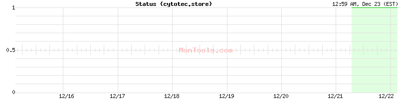 cytotec.store Up or Down cytotec.store Up or Down