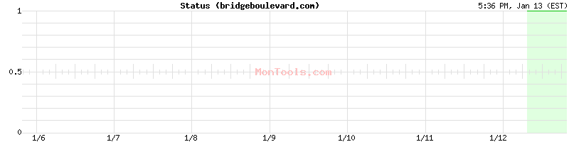 bridgeboulevard.com Up or Down bridgeboulevard.com Up or Down