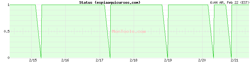 espiaaquicursos.com Up or Down espiaaquicursos.com Up or Down