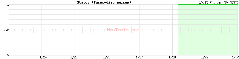 fuses-diagram.com Up or Down fuses-diagram.com Up or Down