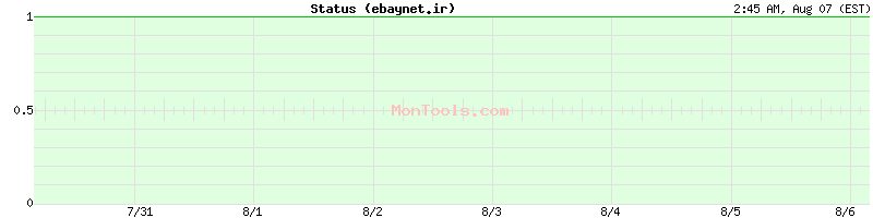 ebaynet.ir Up or Down ebaynet.ir Up or Down