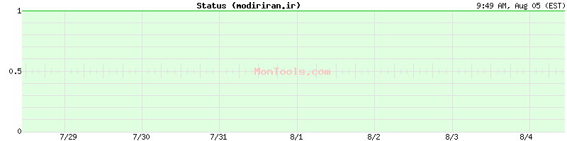 modiriran.ir Up or Down modiriran.ir Up or Down