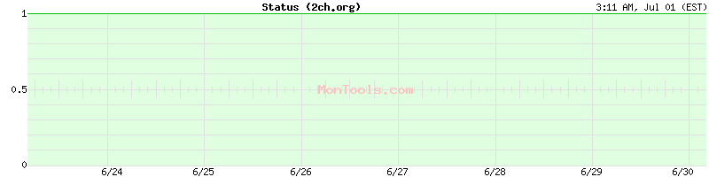 2ch.org Up or Down 2ch.org Up or Down