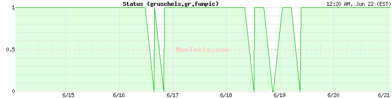 gruschels.gr.funpic Up or Down gruschels.gr.funpic Up or Down