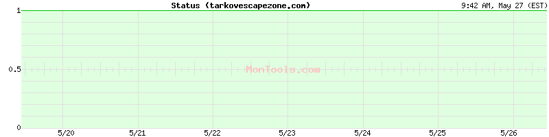 tarkovescapezone.com Up or Down tarkovescapezone.com Up or Down