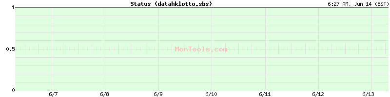 datahklotto.sbs Up or Down datahklotto.sbs Up or Down
