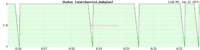 searchassist.babylon Up or Down searchassist.babylon Up or Down