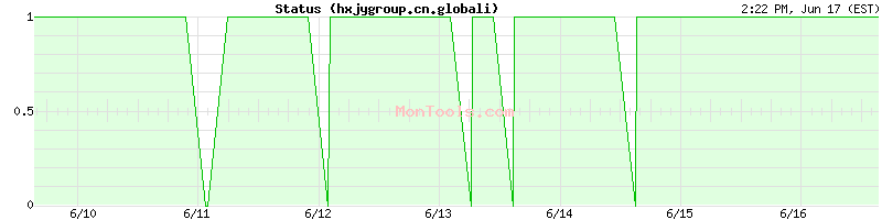 hxjygroup.cn.globali Up or Down hxjygroup.cn.globali Up or Down