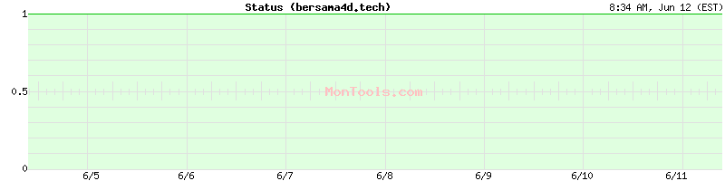 bersama4d.tech Up or Down bersama4d.tech Up or Down
