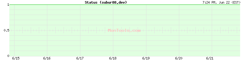 subur88.dev Up or Down subur88.dev Up or Down