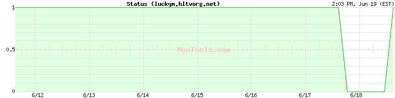 luckym.hltvorg.net Up or Down luckym.hltvorg.net Up or Down