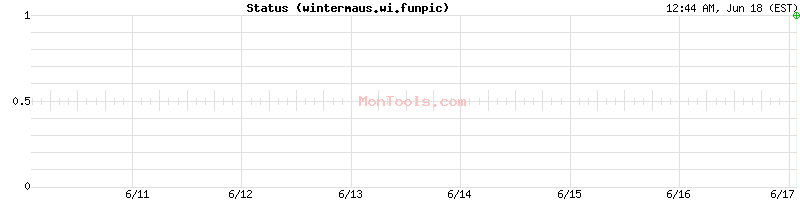 wintermaus.wi.funpic Up or Down wintermaus.wi.funpic Up or Down