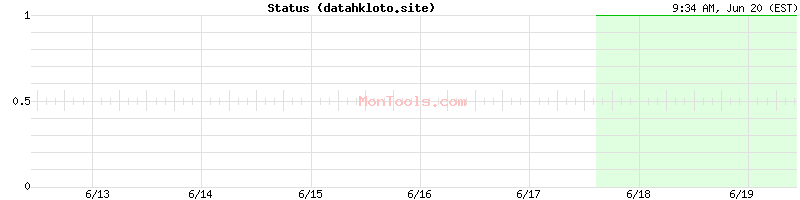 datahkloto.site Up or Down datahkloto.site Up or Down