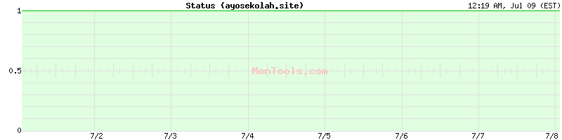 ayosekolah.site Up or Down ayosekolah.site Up or Down