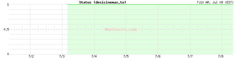 desicinemas.to Up or Down desicinemas.to Up or Down