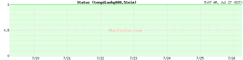 tongdiaohg888.51eim Up or Down tongdiaohg888.51eim Up or Down