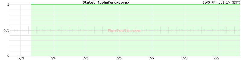 cohaforum.org Up or Down cohaforum.org Up or Down