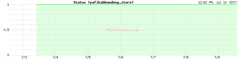 pafikabbandung.store Up or Down pafikabbandung.store Up or Down