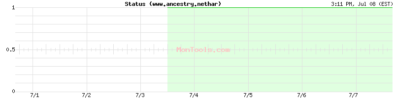 www.ancestry.nethar Up or Down www.ancestry.nethar Up or Down