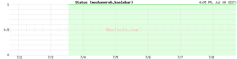 moshavereh.koolebar Up or Down moshavereh.koolebar Up or Down