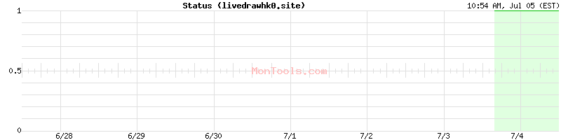 livedrawhk0.site Up or Down livedrawhk0.site Up or Down