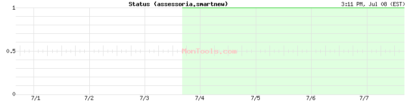 assessoria.smartnew Up or Down assessoria.smartnew Up or Down