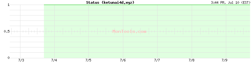 ketunai4d.xyz Up or Down ketunai4d.xyz Up or Down