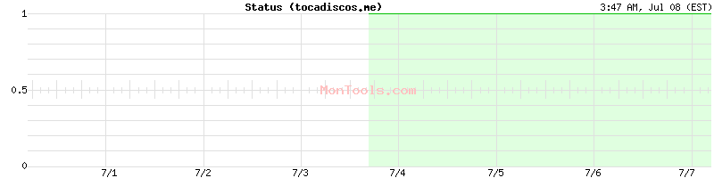tocadiscos.me Up or Down tocadiscos.me Up or Down