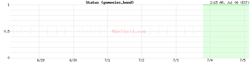 gomovies.bond Up or Down gomovies.bond Up or Down