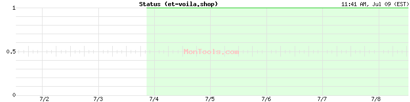 et-voila.shop Up or Down et-voila.shop Up or Down