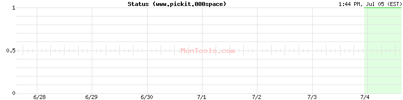 www.pickit.000space Up or Down www.pickit.000space Up or Down