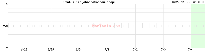 rajabandotmacau.shop Up or Down rajabandotmacau.shop Up or Down