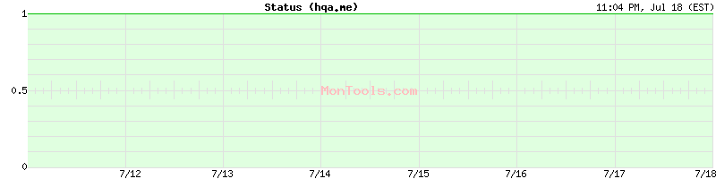 hqa.me Up or Down hqa.me Up or Down