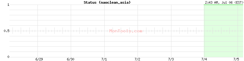 naoclean.asia Up or Down naoclean.asia Up or Down
