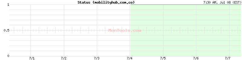 mobilityhub.com.co Up or Down mobilityhub.com.co Up or Down