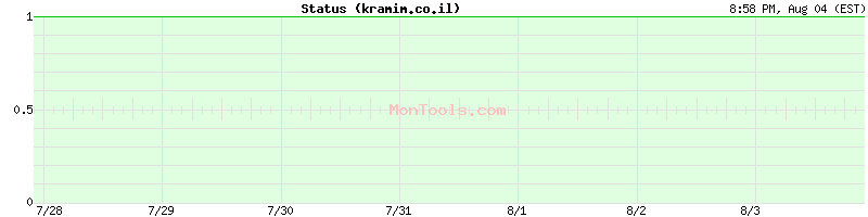 kramim.co.il Up or Down kramim.co.il Up or Down