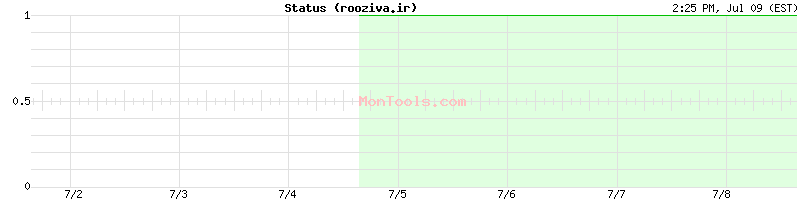 rooziva.ir Up or Down rooziva.ir Up or Down