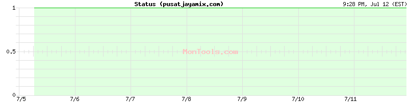 pusatjayamix.com Up or Down pusatjayamix.com Up or Down