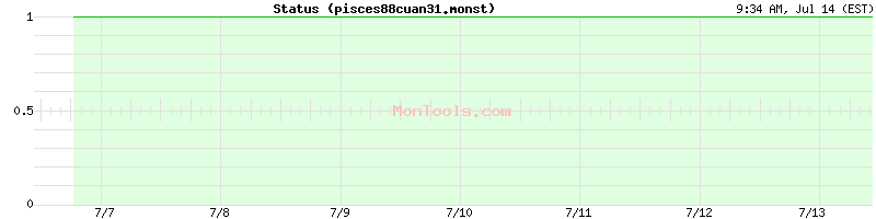 pisces88cuan31.monst Up or Down pisces88cuan31.monst Up or Down