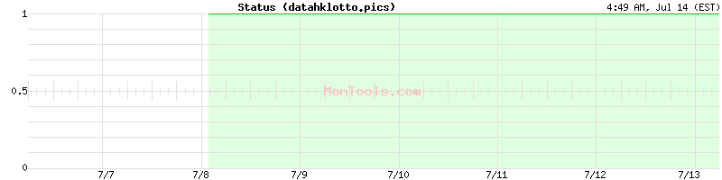 datahklotto.pics Up or Down datahklotto.pics Up or Down