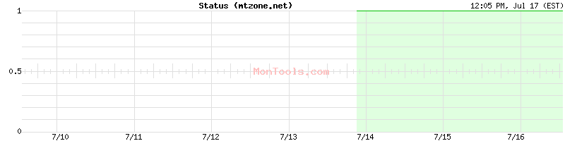 mtzone.net Up or Down mtzone.net Up or Down