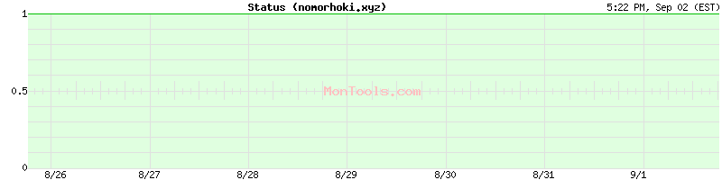 nomorhoki.xyz Up or Down nomorhoki.xyz Up or Down