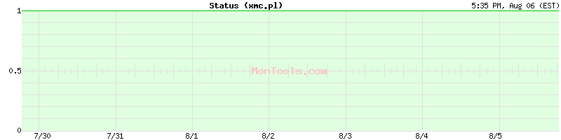 xmc.pl Up or Down xmc.pl Up or Down