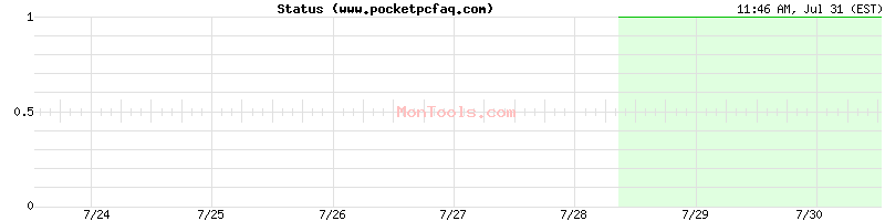 www.pocketpcfaq.com Up or Down www.pocketpcfaq.com Up or Down
