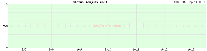 exjutv.com Up or Down exjutv.com Up or Down