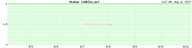 shhllc.us Up or Down shhllc.us Up or Down