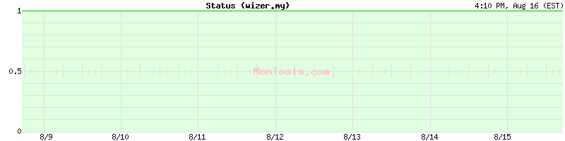 wizer.my Up or Down wizer.my Up or Down