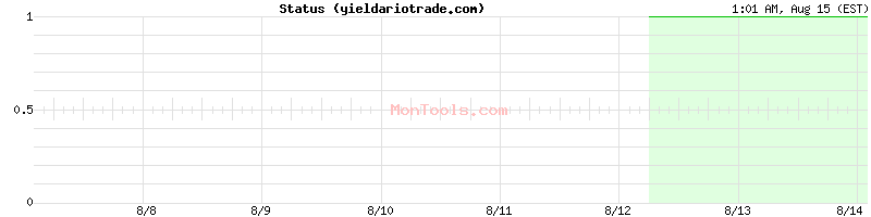 yieldariotrade.com Up or Down yieldariotrade.com Up or Down