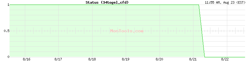 34togel.cfd Up or Down 34togel.cfd Up or Down