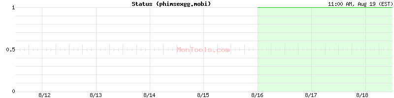 phimsexgg.mobi Up or Down phimsexgg.mobi Up or Down